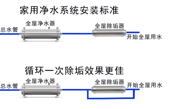 除垢器(qì)安裝演示.jpg